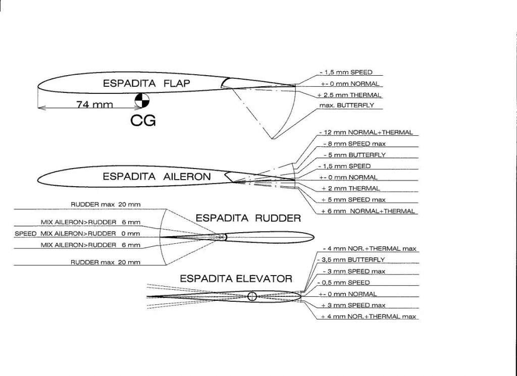 ESPADITA settings